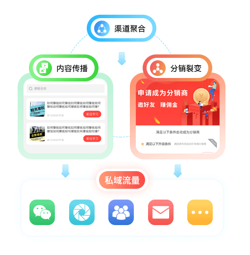 微商分銷(xiāo)系統(tǒng)